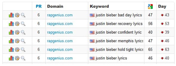 SEO Penguin Google - Google Penguin sanctionne RapGenius le 25 décembre 2003