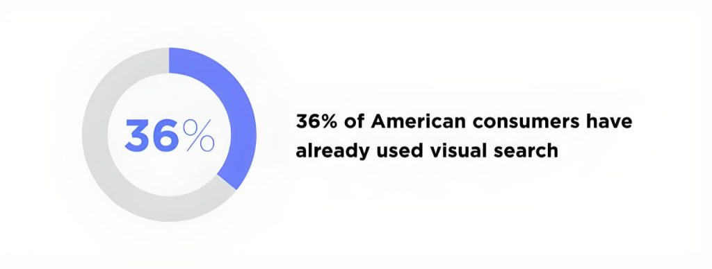 23_36-of-american-consumers-have-already-used-visual-search