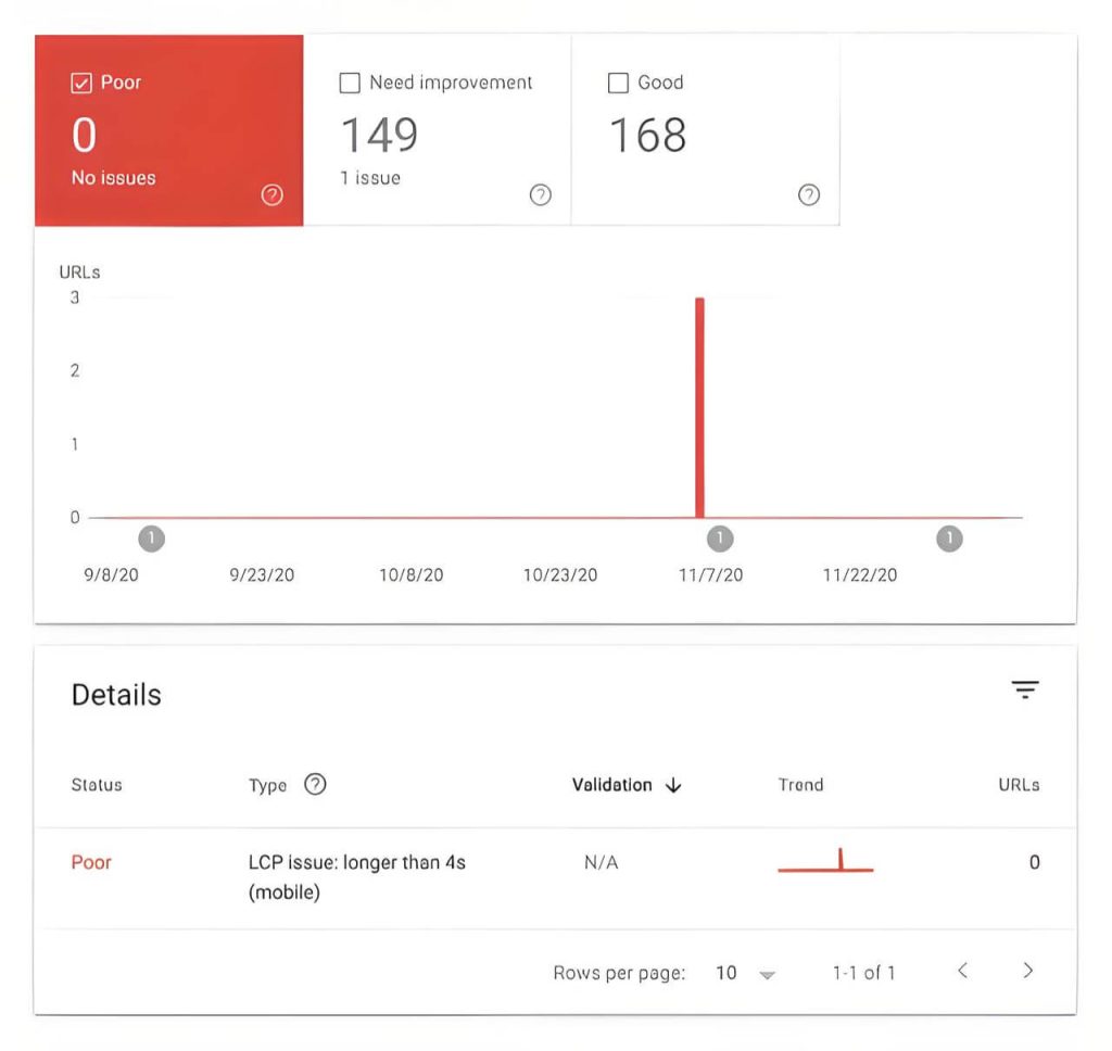 6_core-web-vitals-report-poor-urls