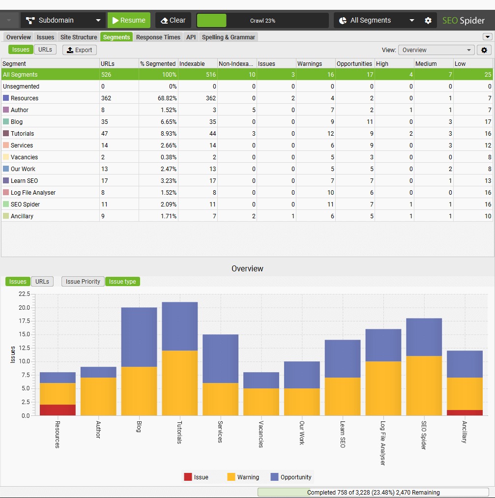 Vous pouvez utiliser le filtre « view » de l’onglet « Segments » pour mieux analyser des éléments tels que la profondeur de crawl par segment, ou identifier quels segments présentent différents types de problèmes.