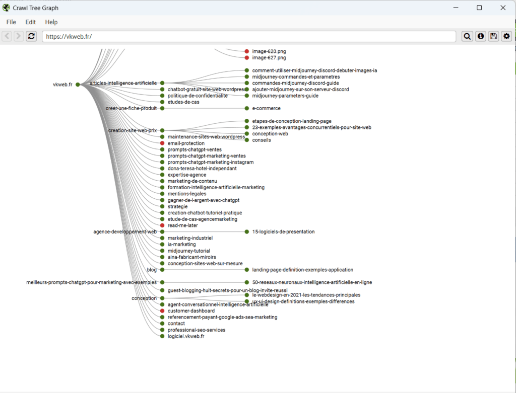 Cet outil génère un graphique en arbre montrant comment le site a été exploré.